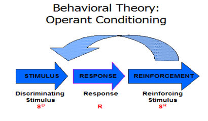 examples of classical conditioning on humans